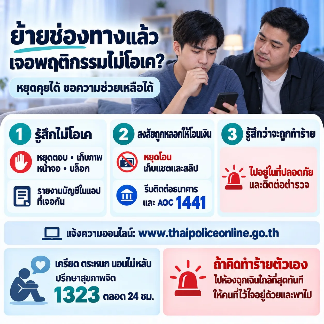 ภาพชายดูโทรศัพท์โดยมีเพื่อนอยู่ข้าง ๆ พร้อมขั้นตอนหยุดตอบ เก็บหลักฐาน บล็อกและรายงาน หากถูกหลอกโอนเงินให้ติดต่อธนาคารและ AOC 1441 หากมีอันตรายให้ขอความช่วยเหลือทันที